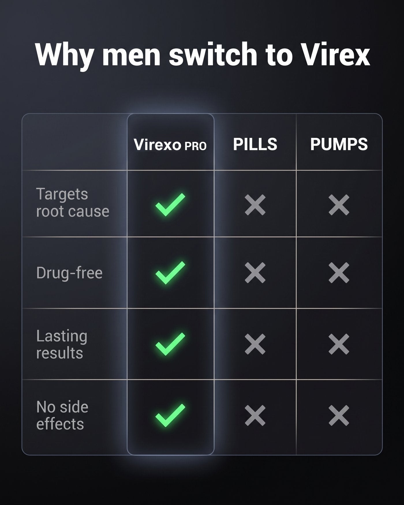 Virexo™ Pro