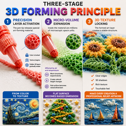 Save 50% by ordering today丨LUMIVO® 3D Relief Art Pen – Turn Flat Drawings Into Touchable 3D Art